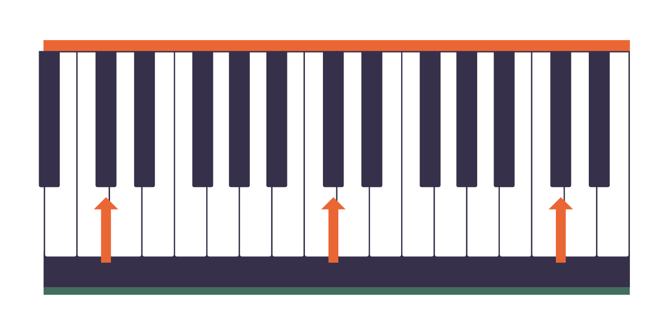 The Building Blocks of Music Kinnu